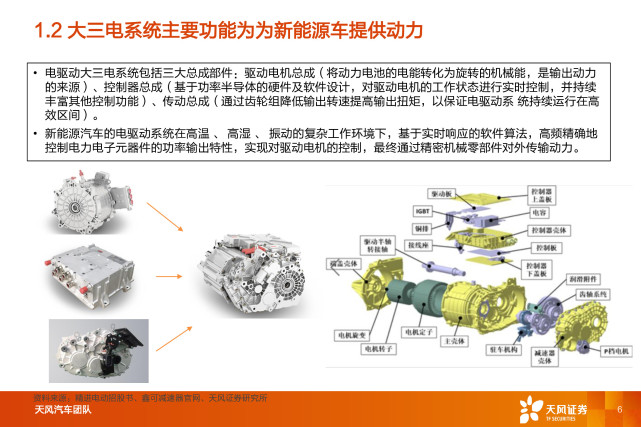 新能源汽车电驱动系统行业研究